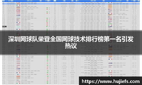 深圳网球队荣登全国网球技术排行榜第一名引发热议